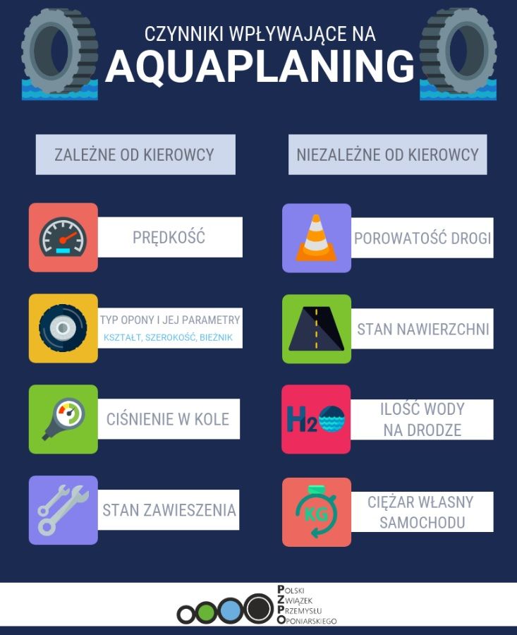 2018 09 26 Aquaplaning infografika