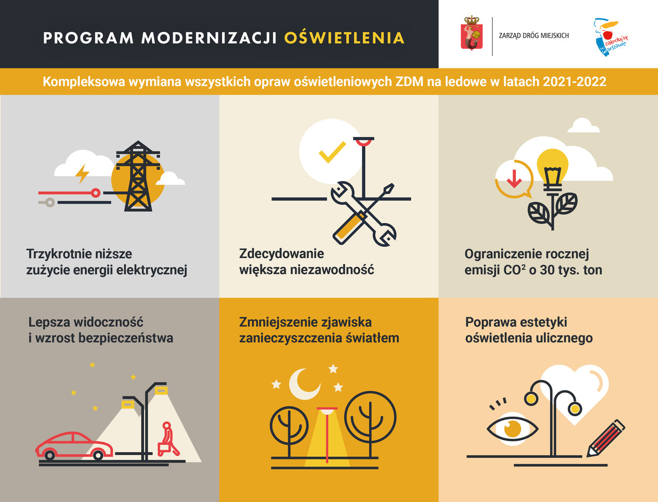 Program modernizacji oświetlenia w Warszawie
