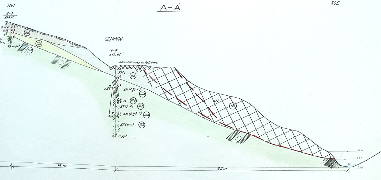 Rys. 2. Przekrój geologiczny A-A' przez osuwisko I przy drodze Nadzamcze – Wronina