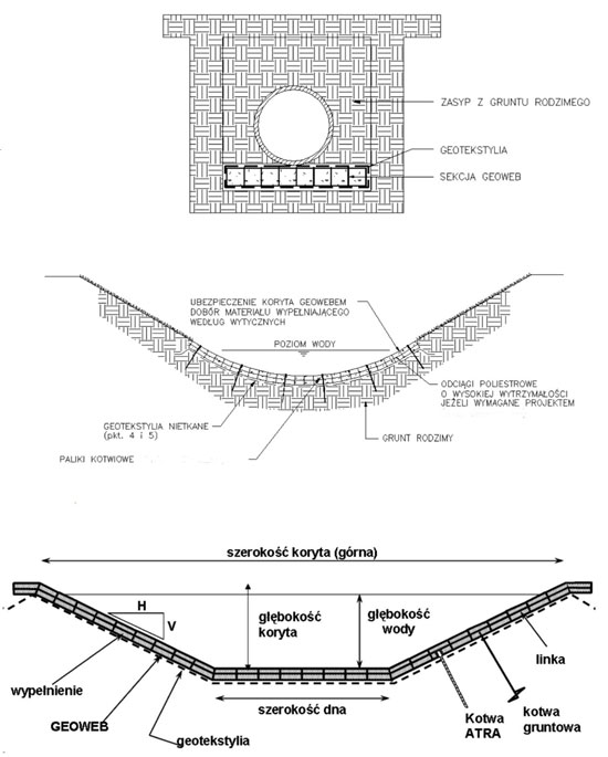 Rys. 6. Systemy geokomórkowe w konstrukcji kanałów, rowów i podbudów przepustów i rurociągów