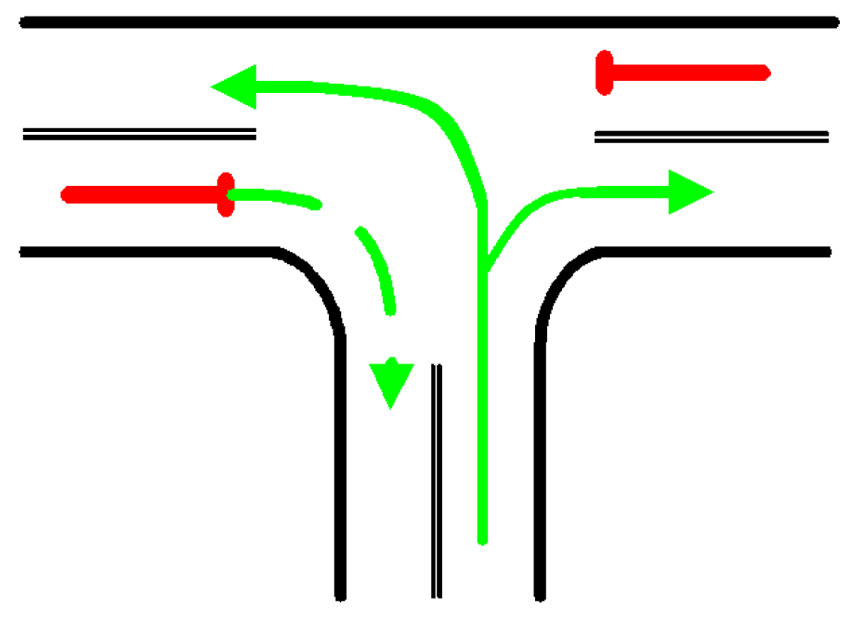Rys. 6 Przykład bezkolizyjnego nadawania sygnału dopuszczającego skręcanie w kierunku wskazanym strzałką na skrzyżowaniu trójwylotowym