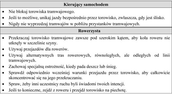 Tablica 1. Przykładowe wskazówki dla użytkowników ulic z torowiskiem tramwajowym.