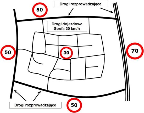 Przykładowy model funkcjonalnej hierarchizacji sieci drogowo-ulicznej na terenie miasta