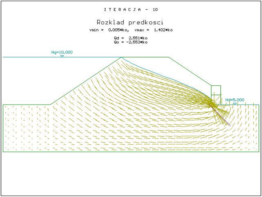  Rys. 3. Rozkład prędkości przy maksymalnym poziomie piętrzenia w nasypie ze skarpą zabudowaną ścianą gabionową złożoną z dwóch warstw