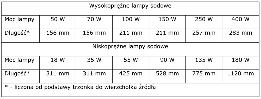 Tabela 2.  Przykładowe wymiary wzdłużne wysoko- i niskoprężnych lamp sodowych różnych mocy